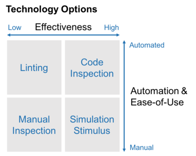 360 DV-Inspect Technology Options diagram