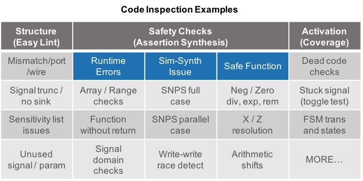 360 DV-Inspect Code Inspection Examples diagram
