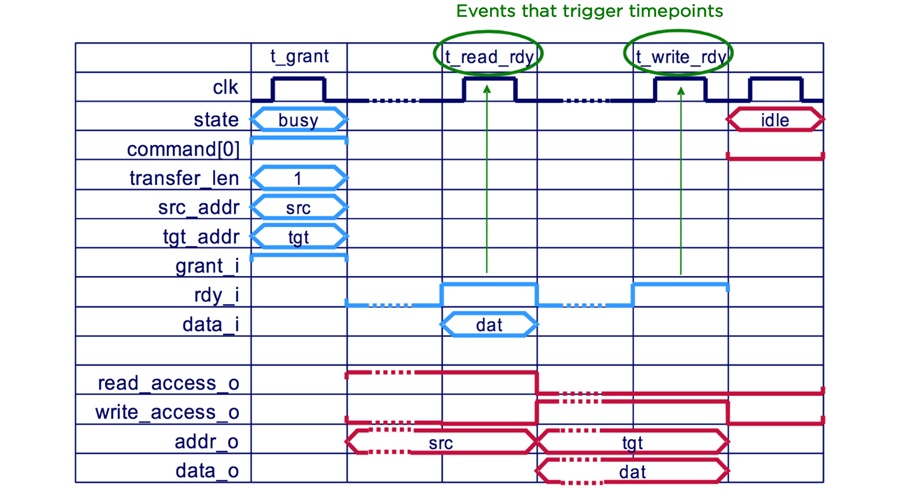 Operational SVA Timing Diagram